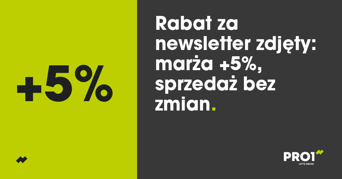 Zdjęliśmy rabat za zapis do newslettera. Marża wzrosła o 5%, a sprzedaż nie spadła